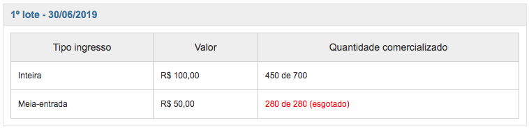 Exemplo limitação de lote por tipo de ingresso